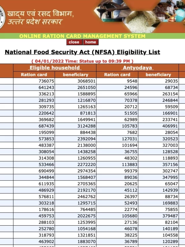 Ration Card Village Wise List 2024: राशन कार्ड की नई लिस्ट कैसे देखें? पूरी जानकारी हिंदी में